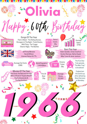 60th Birthday Gift For Her, Personalised Birthday Poster For Mum Wife Sister Auntie