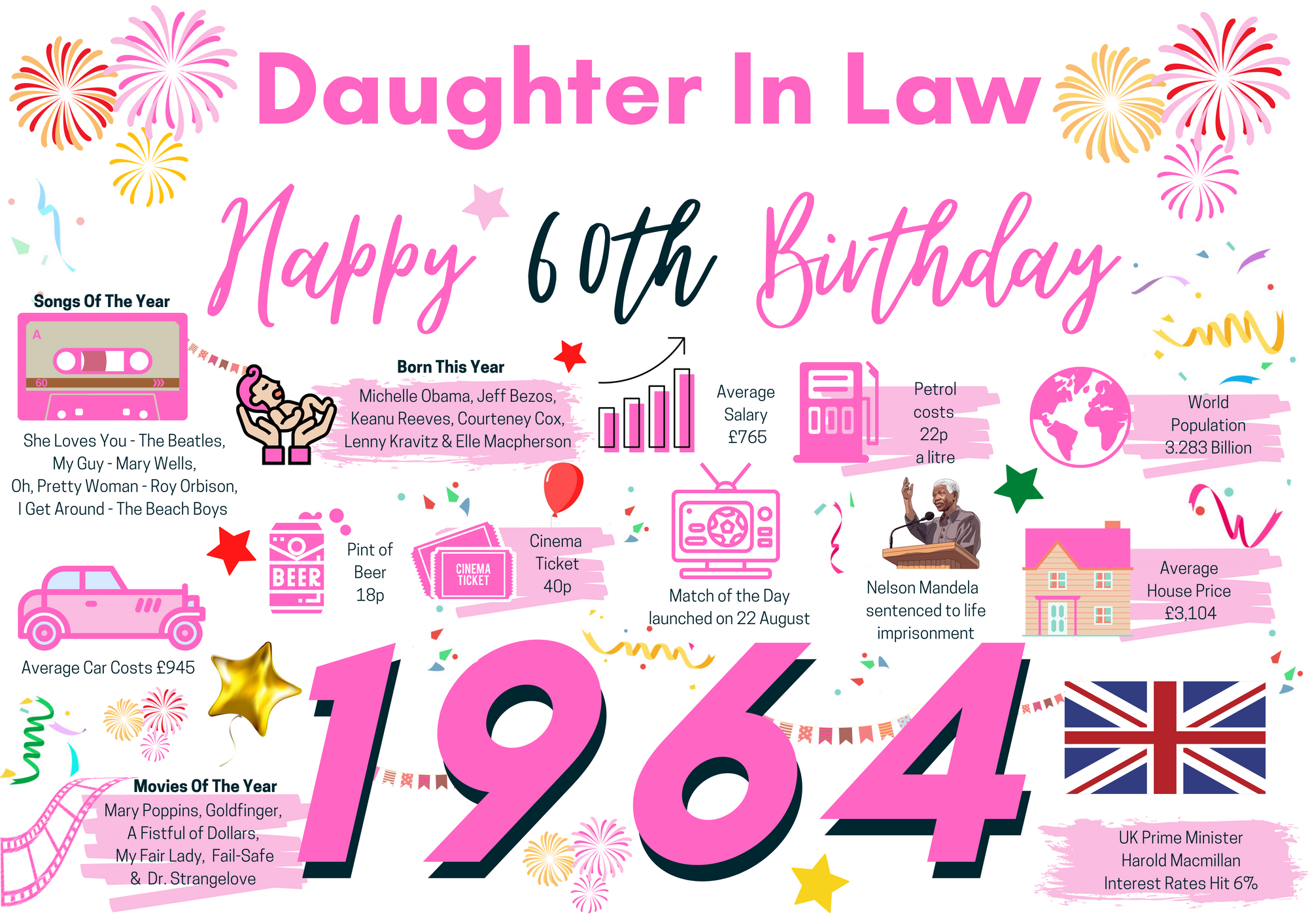 60th Birthday Card For Daughter In Law, Born In 1964 Facts Milestone
