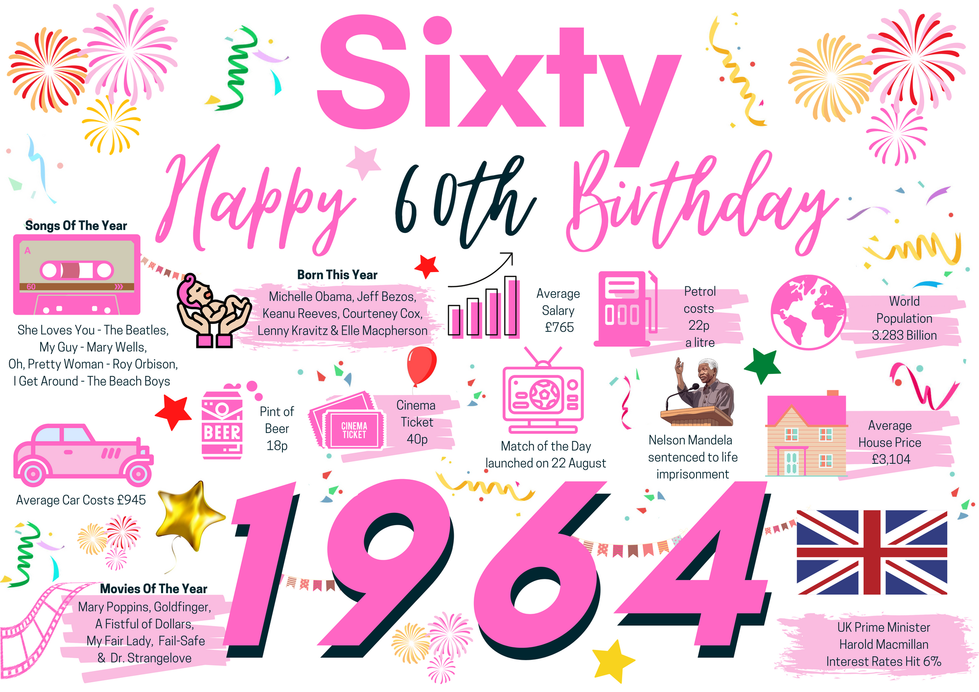 60th Birthday Card For Her Sixty, Born In 1964 Facts Milestone