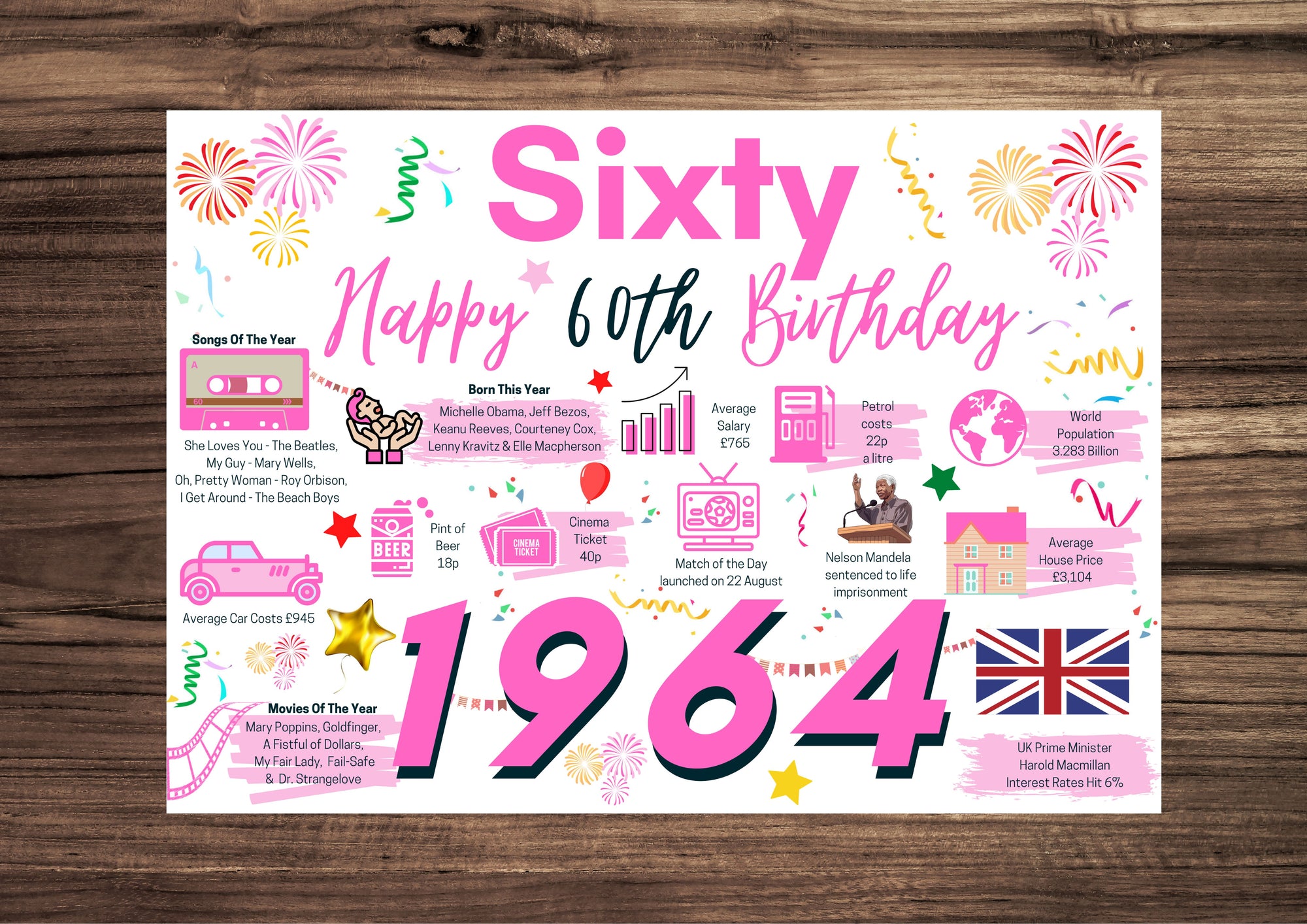 60th Birthday Card For Her Sixty, Born In 1964 Facts Milestone