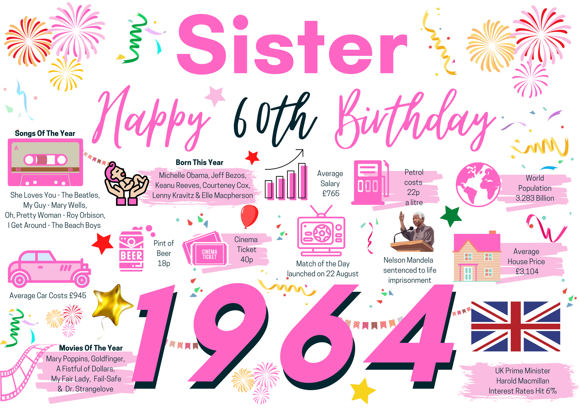 60th Birthday Card For Sister, Born In 1964 Facts Milestone