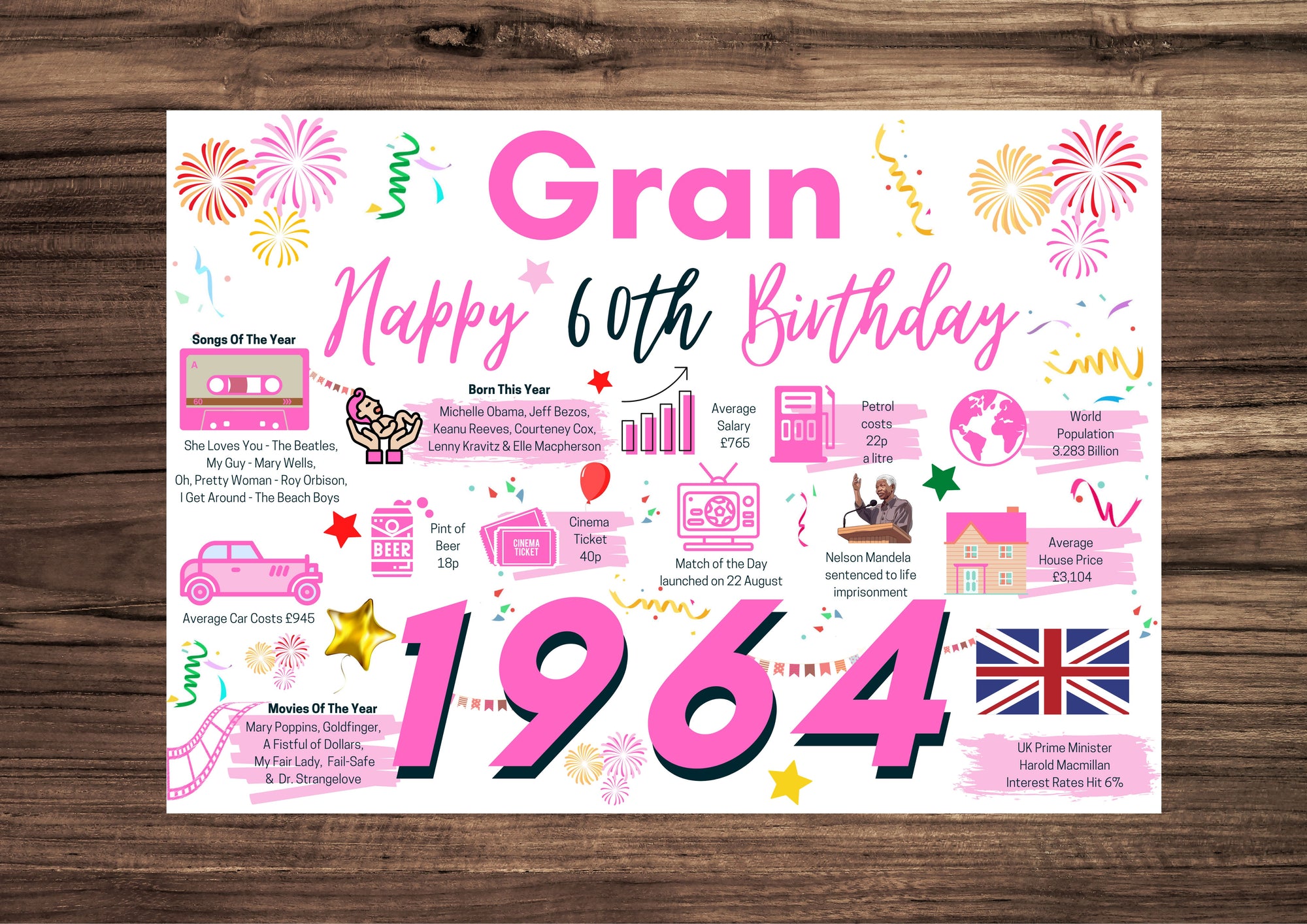 60th Birthday Card For Gran , Born In 1964 Facts Milestone