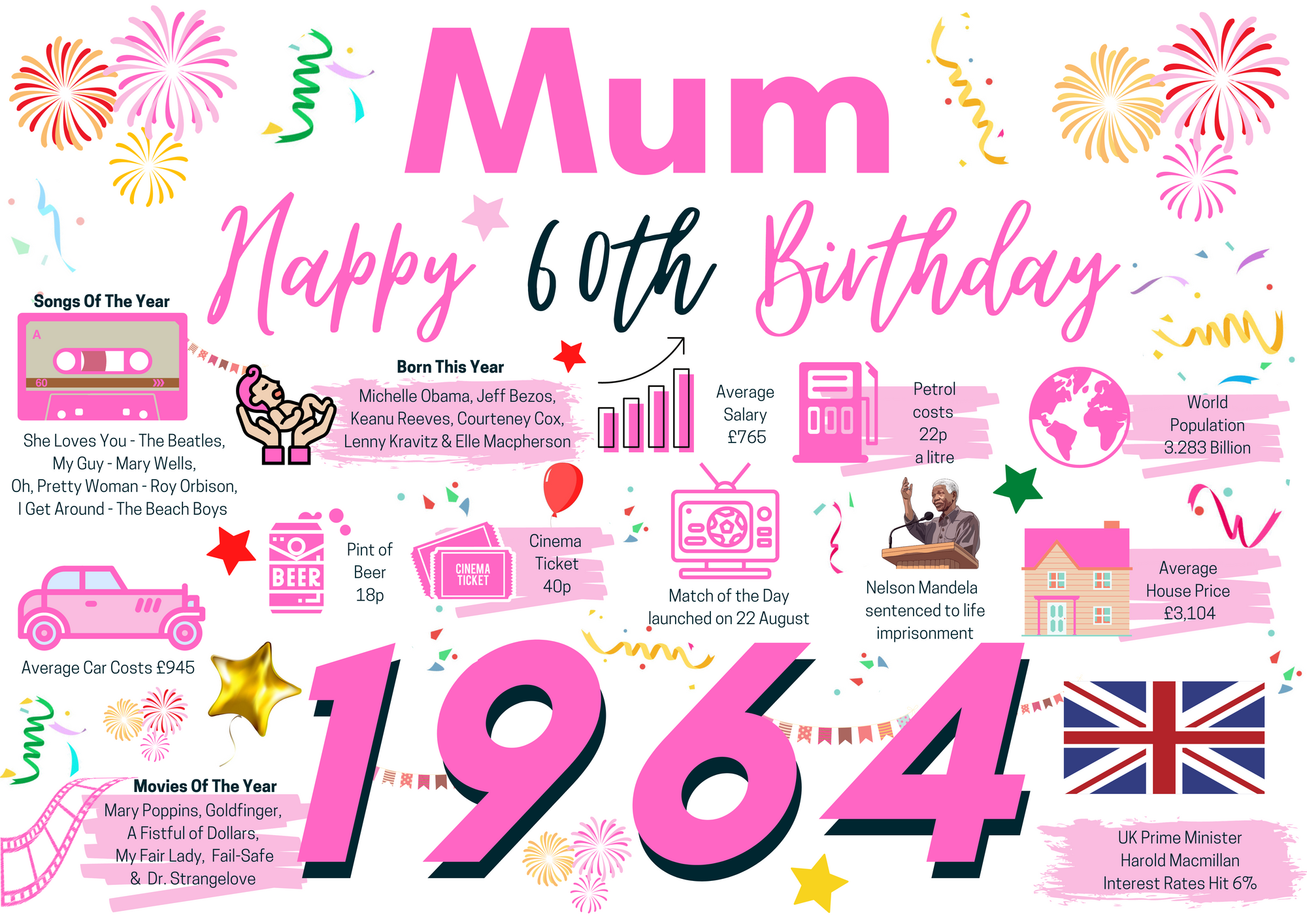 60th Birthday Card For Mum, Born In 1964 Facts Milestone