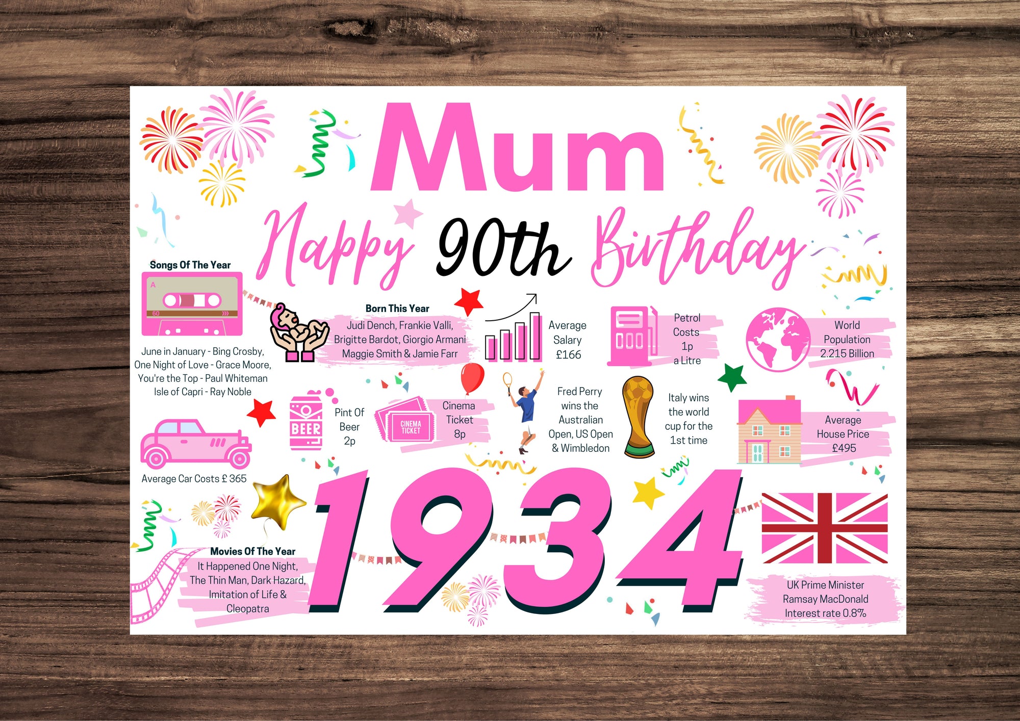 90th Birthday Card For Mum, Birthday Card For Her, Happy 90th Greetings Card Born In 1934 Facts