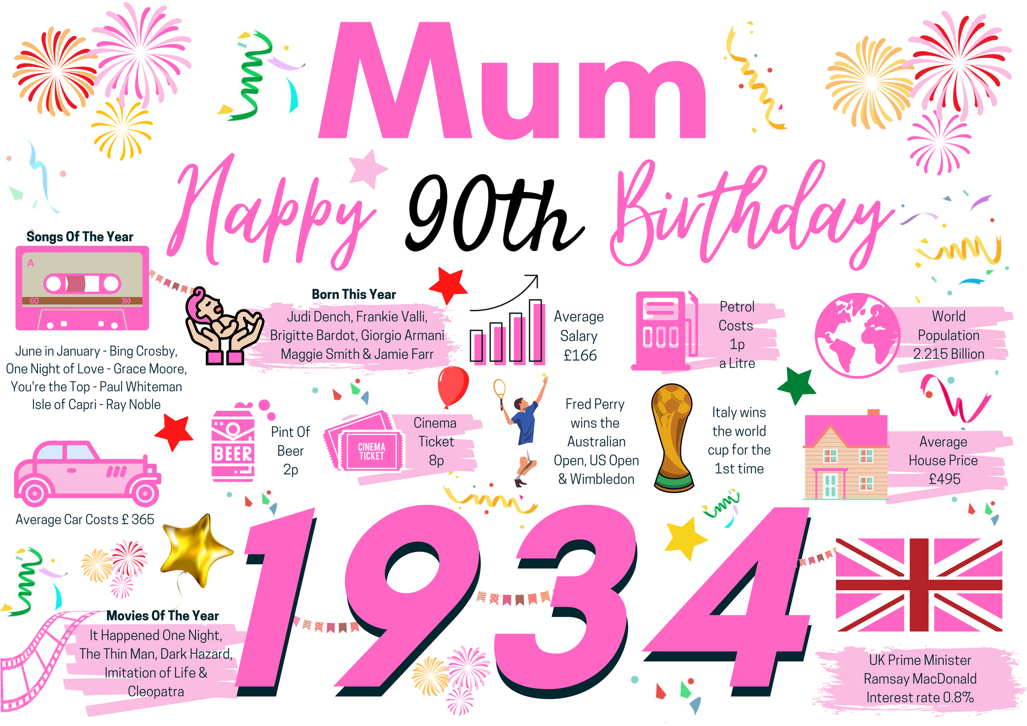 90th Birthday Card For Mum, Birthday Card For Her, Happy 90th Greetings Card Born In 1934 Facts