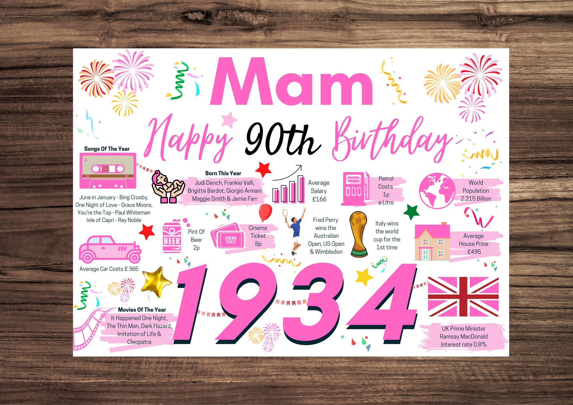 90th Birthday Card For Mam, Pink Birthday Card , Happy 90th Greetings Card Born In 1934 Facts