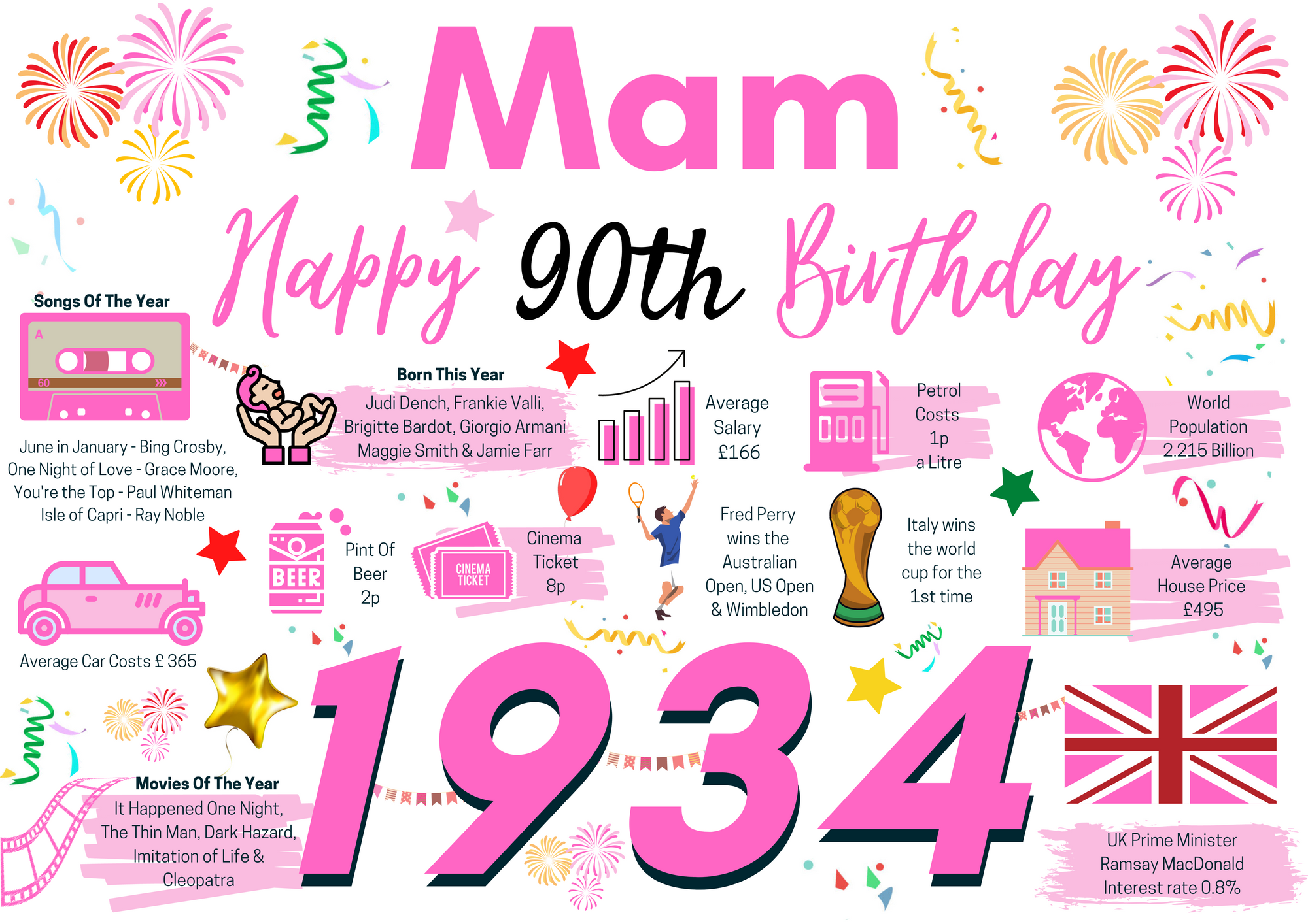 90th Birthday Card For Mam, Pink Birthday Card , Happy 90th Greetings Card Born In 1934 Facts