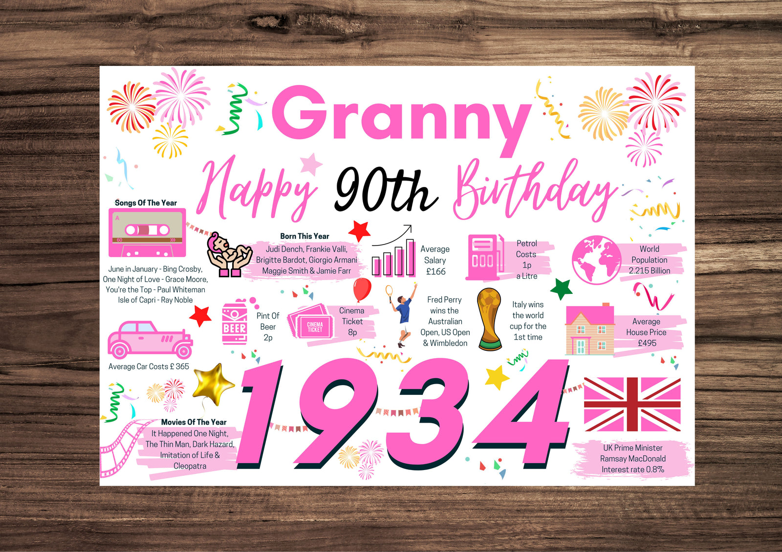 90th Birthday Card For Granny, Birthday Card For Her, Happy 90th Greetings Card Born In 1934 Facts