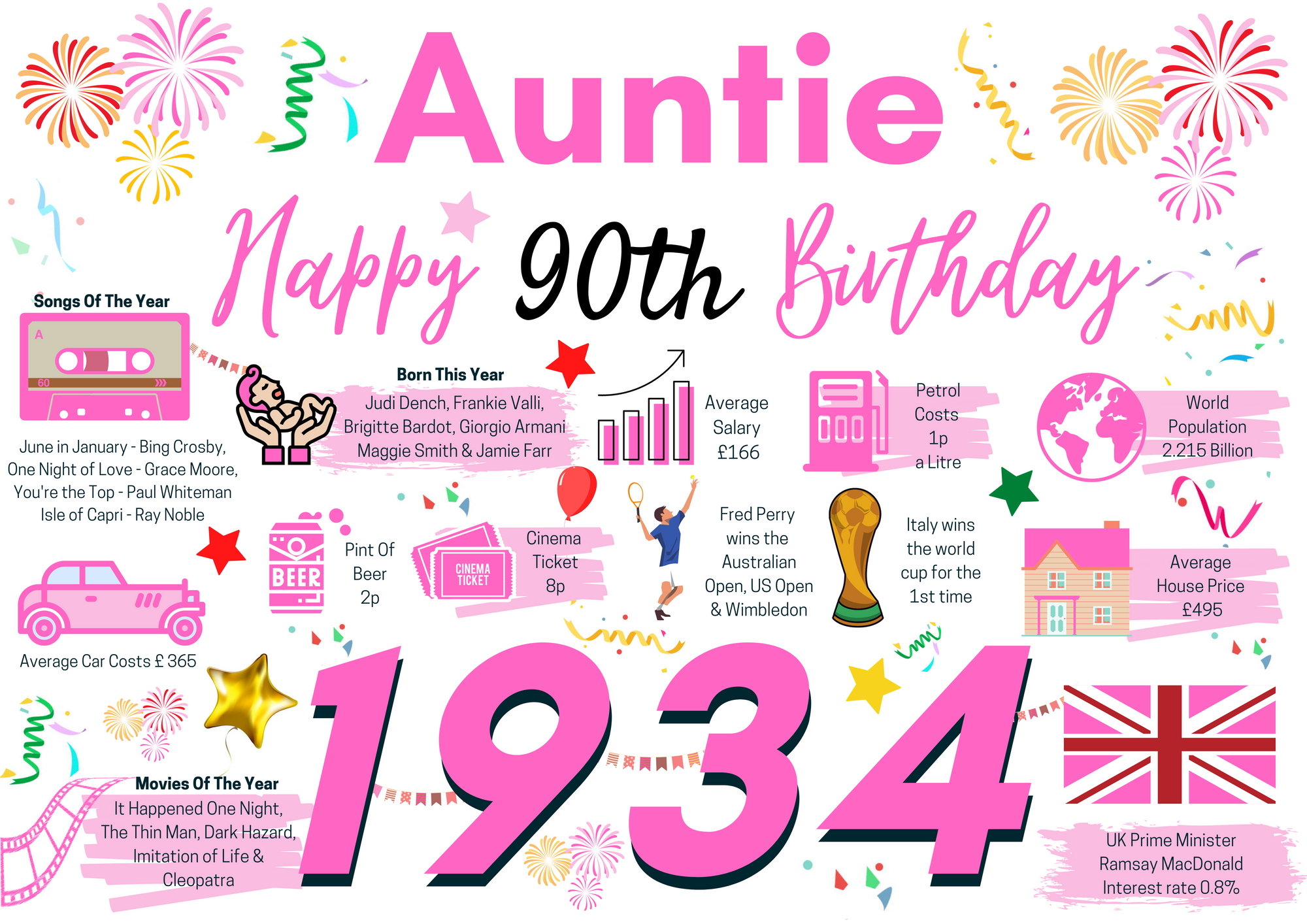 90th Birthday Card For Auntie, Pink Birthday Card , Happy 90th Greetings Card Born In 1934 Facts