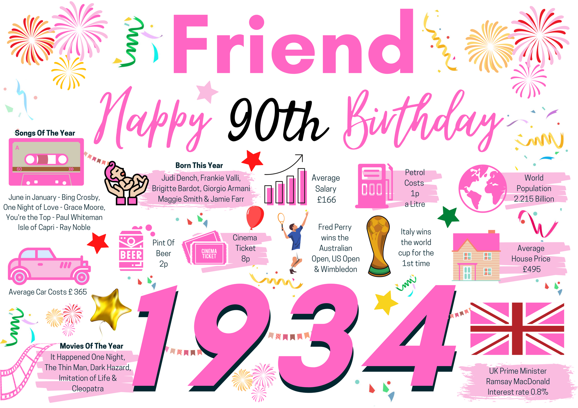 90th Birthday Card For Friend, Pink Birthday Card For Best Friend Companion , Happy 90th Greetings Card Born In 1934 Facts