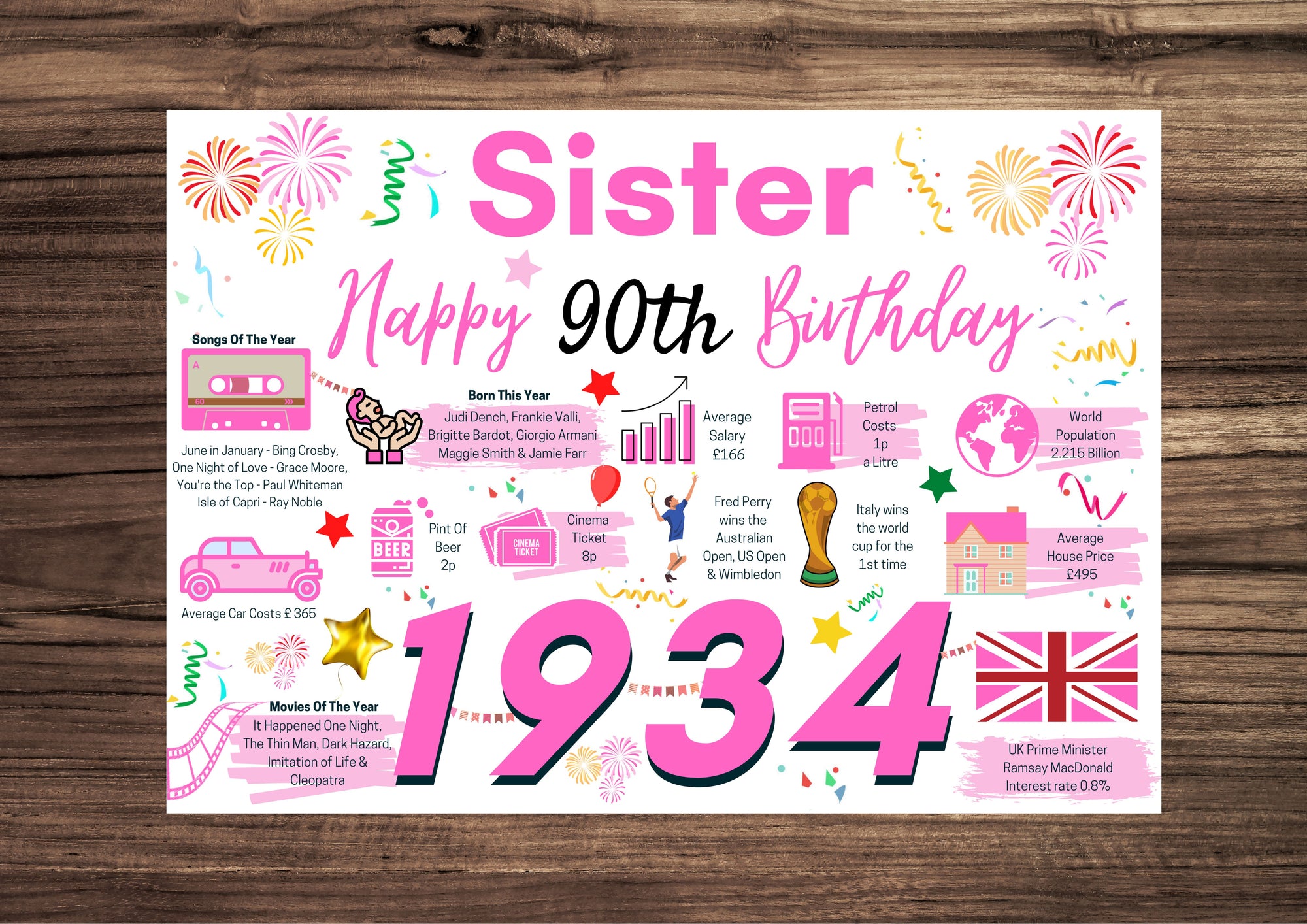 90th Birthday Card For Sister Birthday Card , Happy 90th Greetings Card Born In 1934 Facts