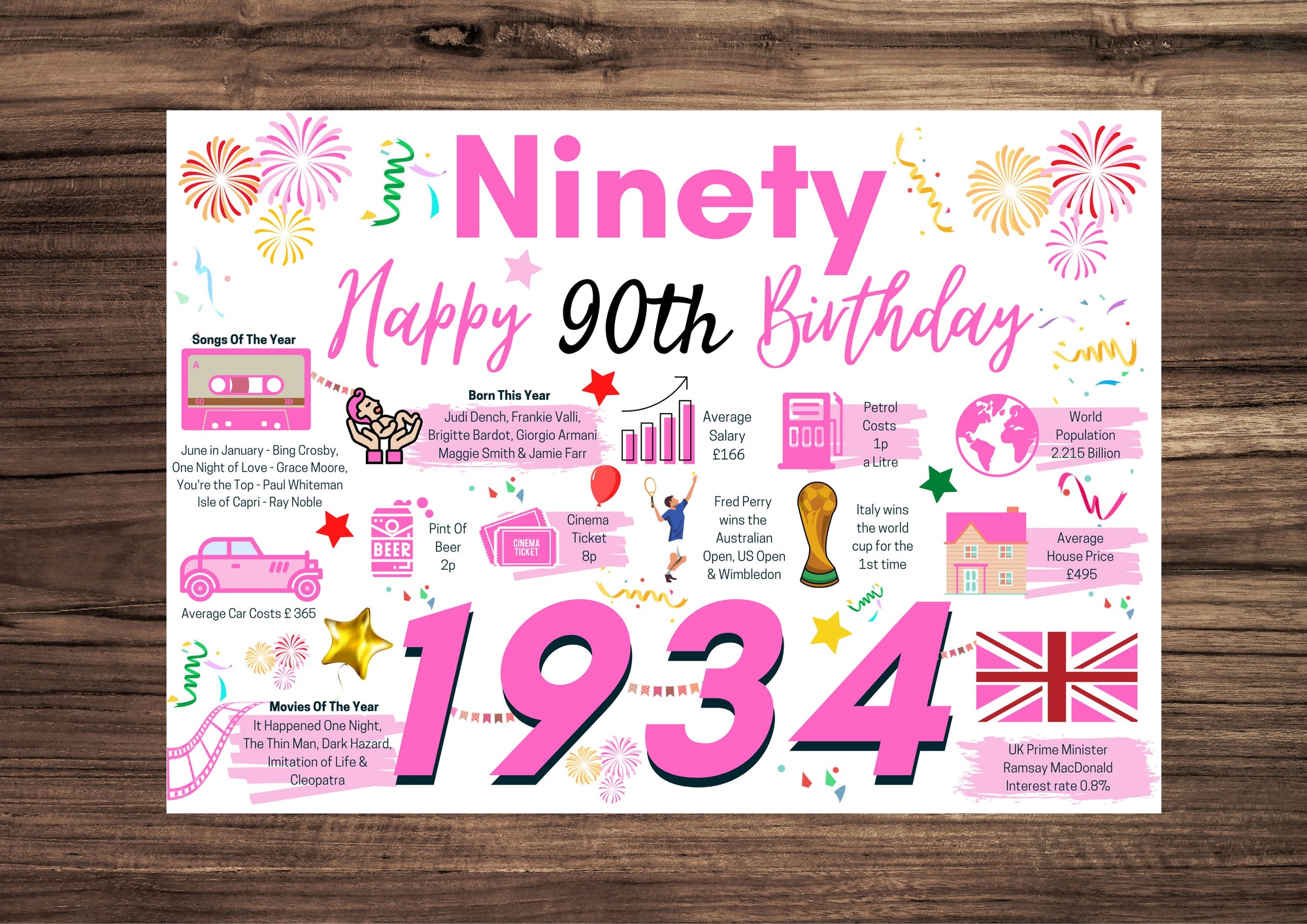 90th Birthday Card For Her, Birthday Card For Mum Sister Friend Woman, Ninety Happy 90th Greetings Card Born In 1934 Facts