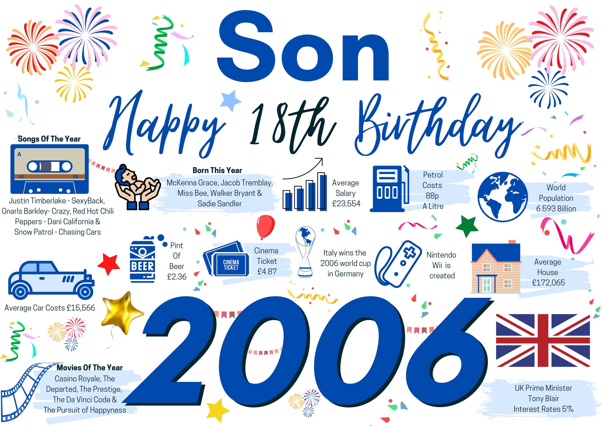 18th Birthday Card For Son, Born In 2006 Facts Milestone