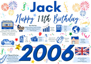 Personalised 18th Birthday Card, Enter Any NAME, Born in 2006 facts Milestones