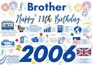 18th Birthday Card For Brother, Born In 2006 Facts Milestone