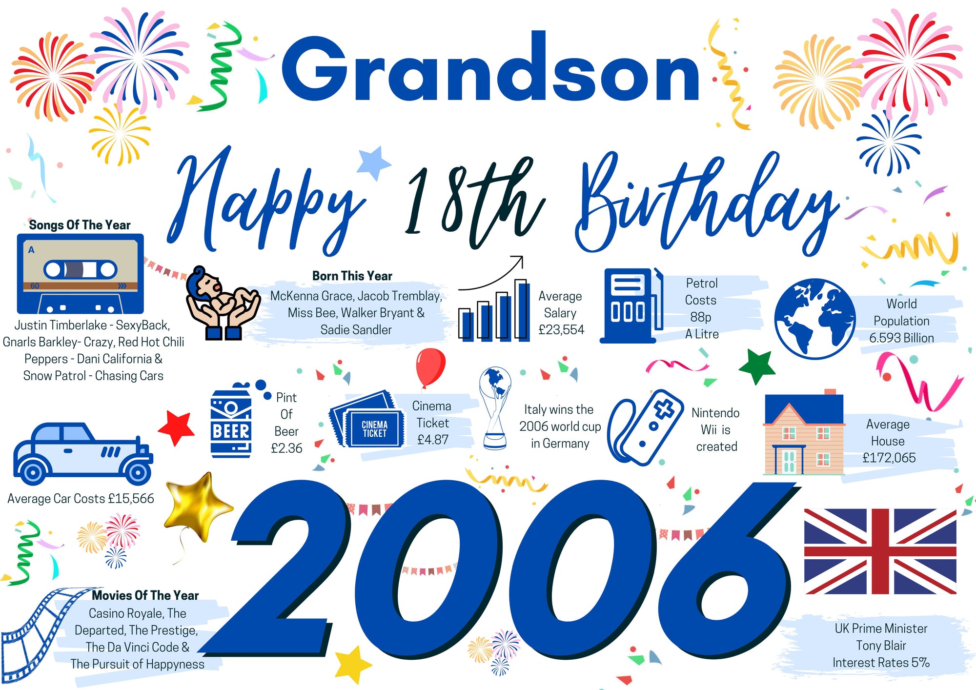 18th Birthday Card For Grandson, Born In 2006 Facts Milestone