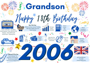 18th Birthday Card For Grandson, Born In 2006 Facts Milestone