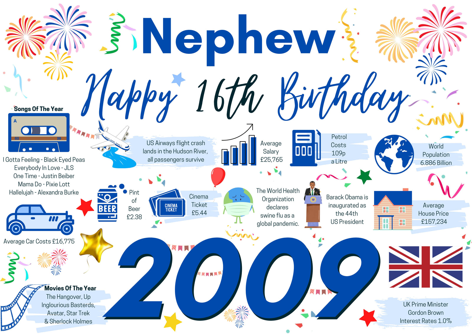 16th Birthday Card For Nephew, Born In 2009 Facts Milestone