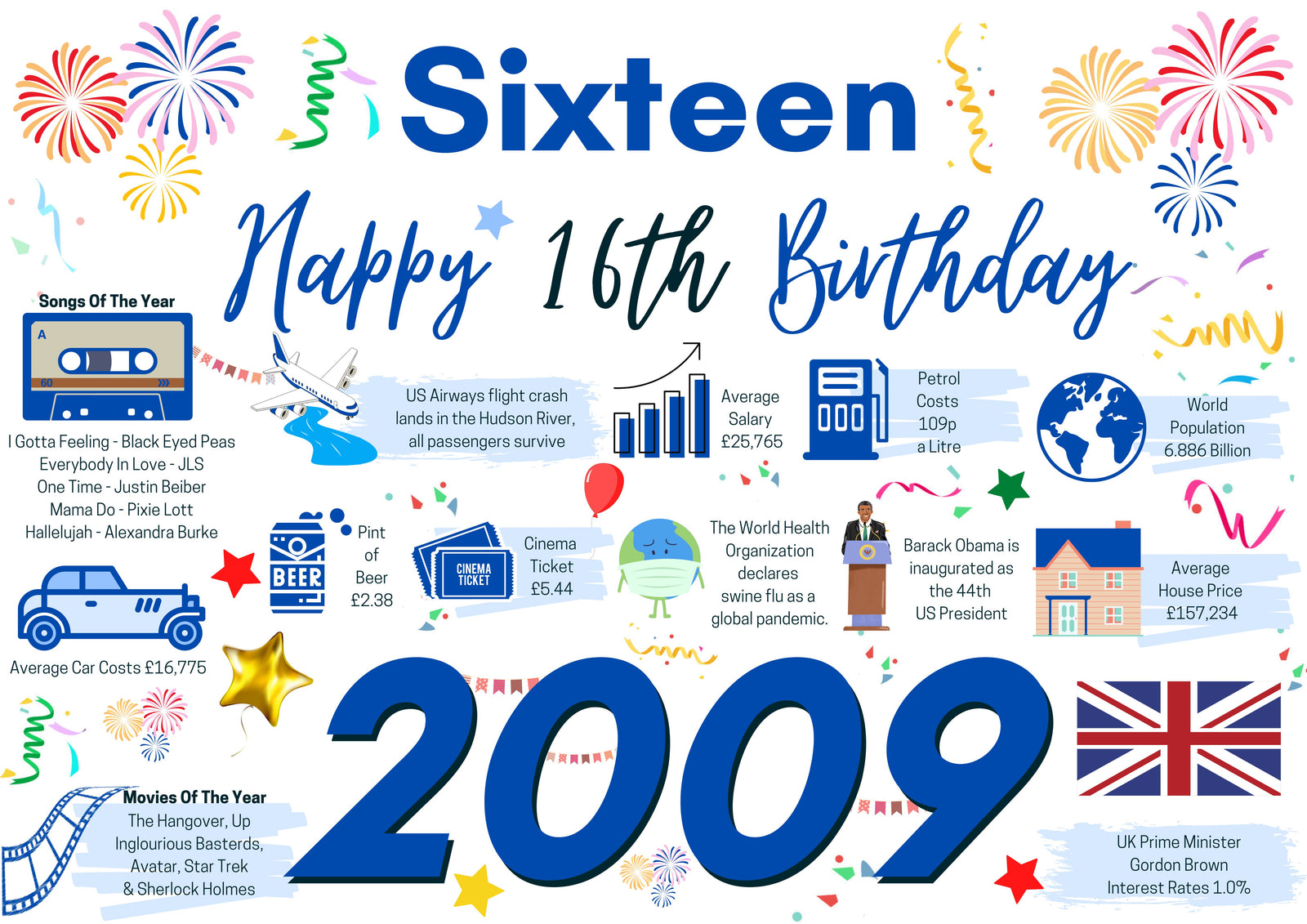 16th Birthday Card For Him Sixteen, Born In 2009 Facts Milestone