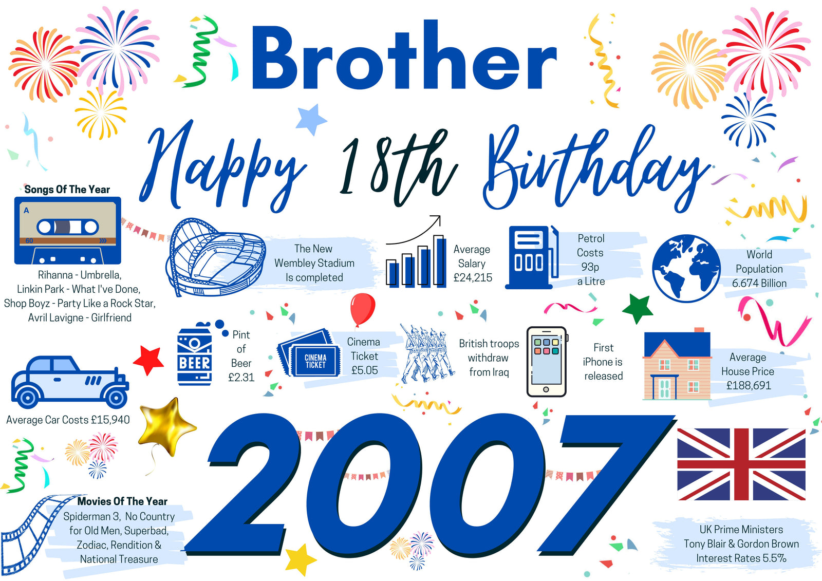 18th Birthday Card For Brother, Born In 2007 Facts Milestone