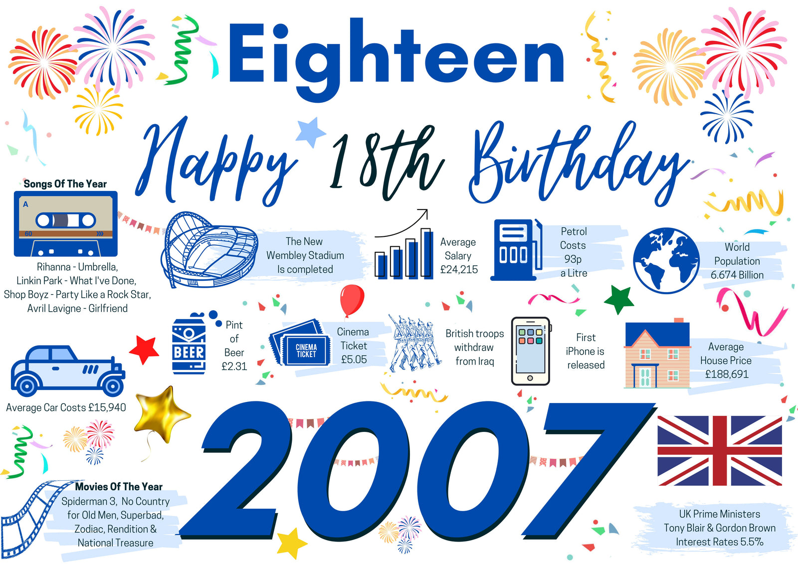 18th Birthday Card Him Eighteen, Born In 2007 Facts Milestone
