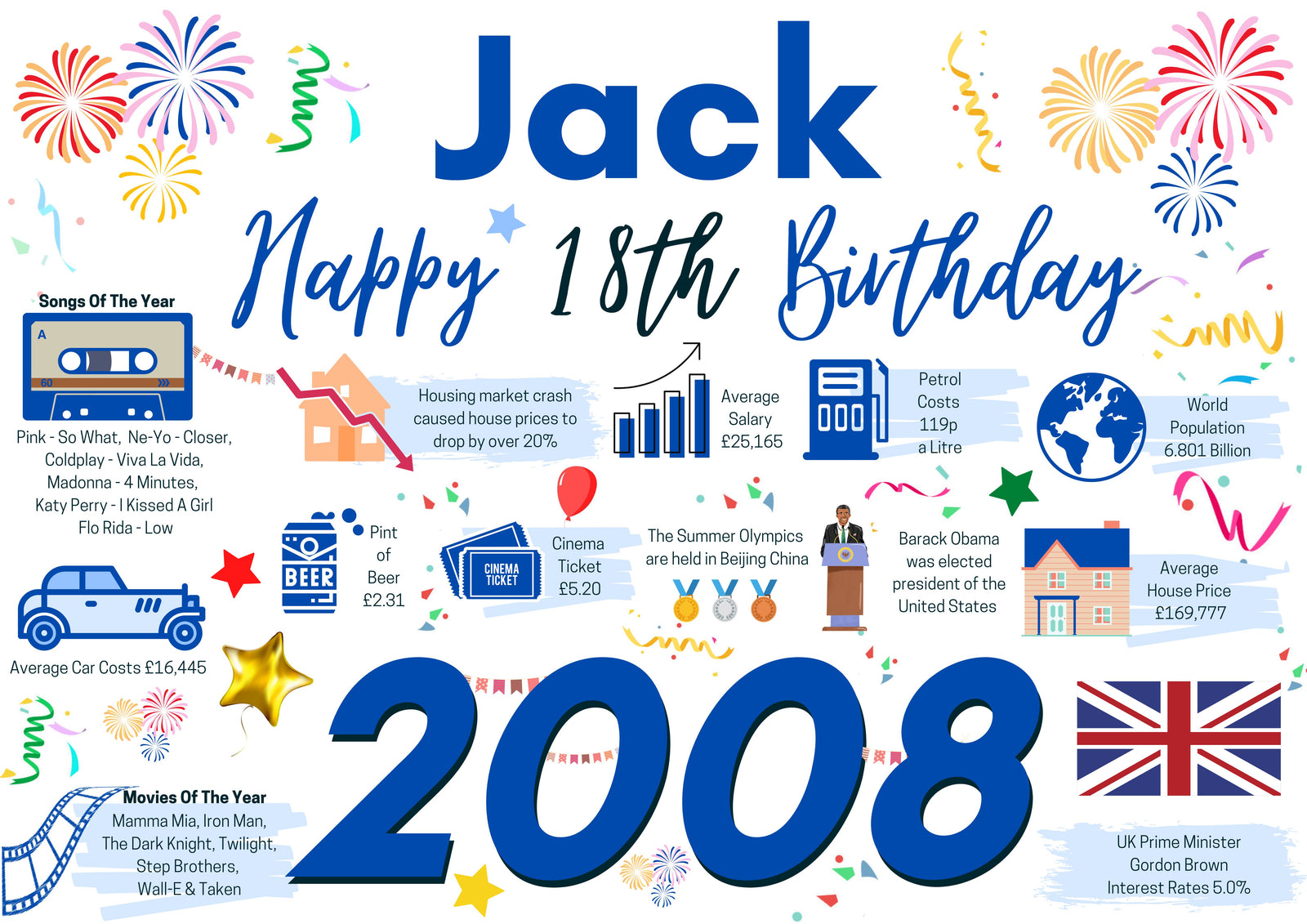 Personalised 18th Birthday Card, Enter Any NAME, Born in 2008 facts Milestones