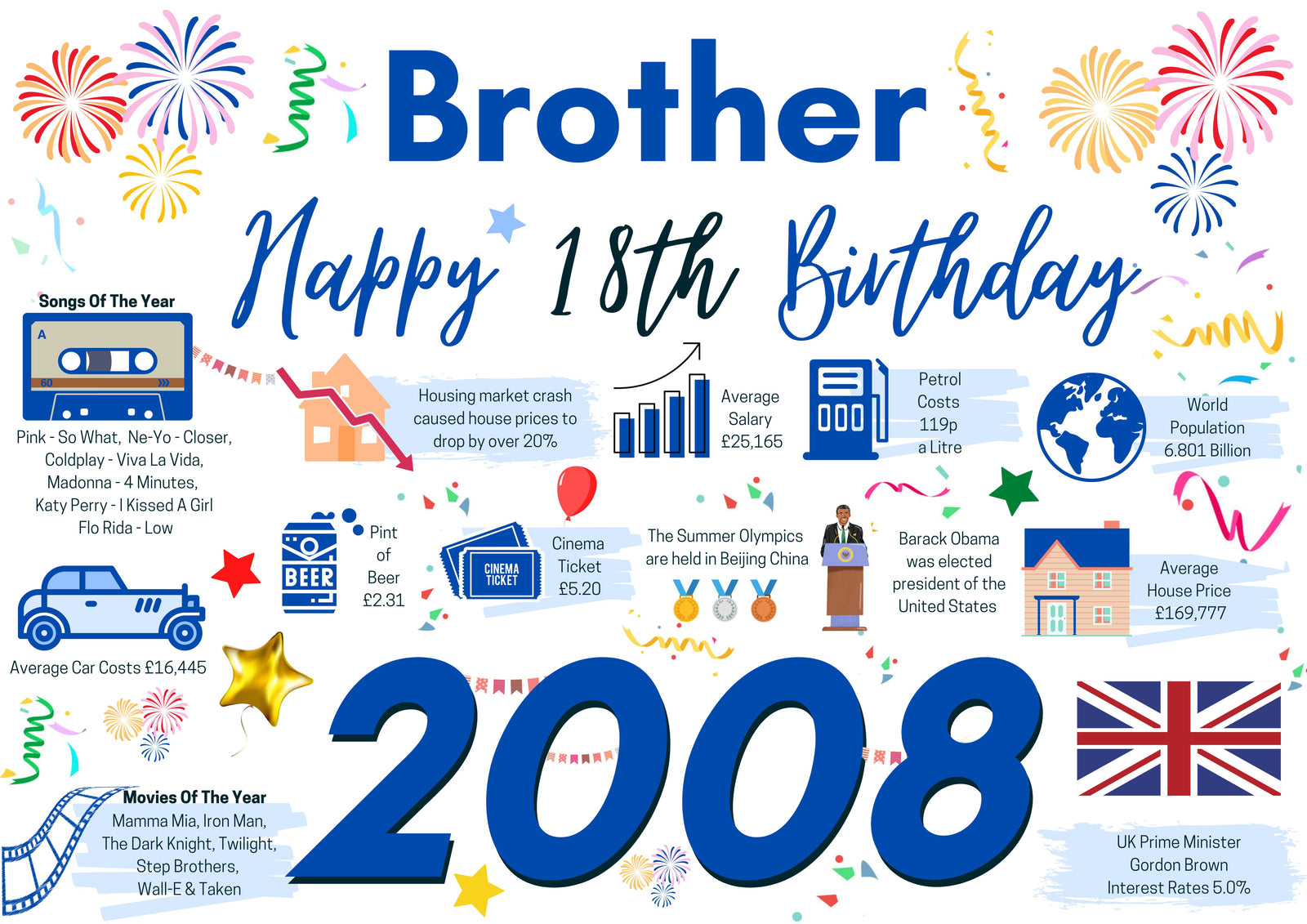 18th Birthday Card For Brother, Born In 2008 Facts Milestone