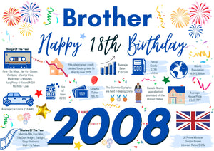 18th Birthday Card For Brother, Born In 2008 Facts Milestone