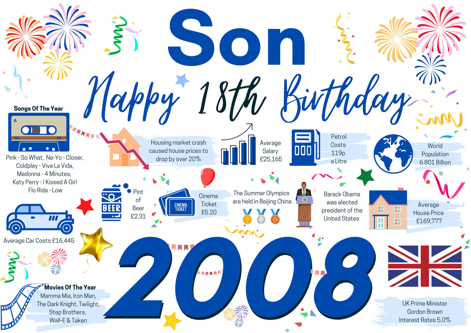 18th Birthday Card For Son, Born In 2008 Facts Milestone