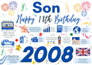 18th Birthday Card For Son, Born In 2008 Facts Milestone