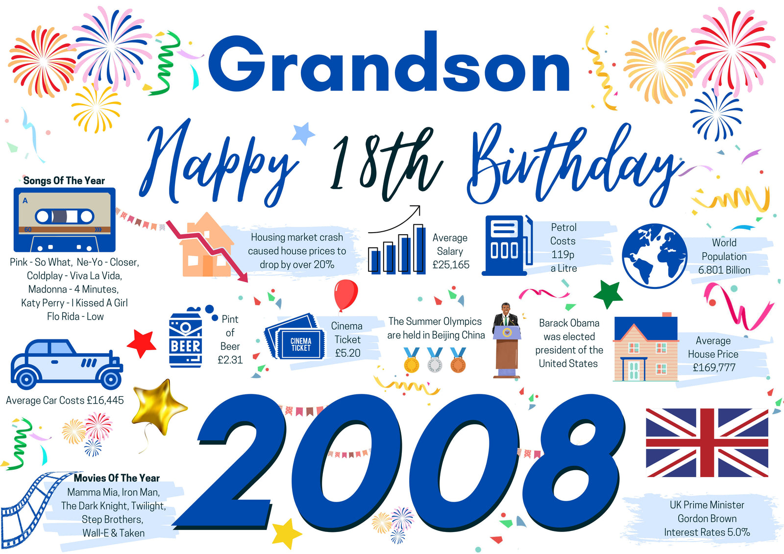 18th Birthday Card For Grandson, Born In 2008 Facts Milestone