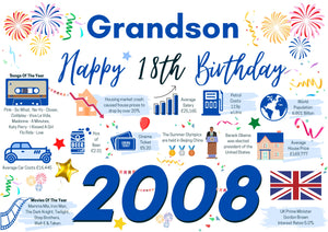 18th Birthday Card For Grandson, Born In 2008 Facts Milestone