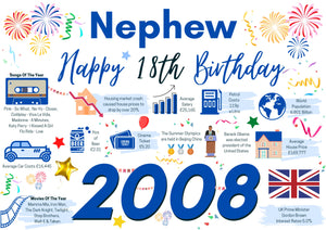 18th Birthday Card For Nephew, Born In 2008 Facts Milestone