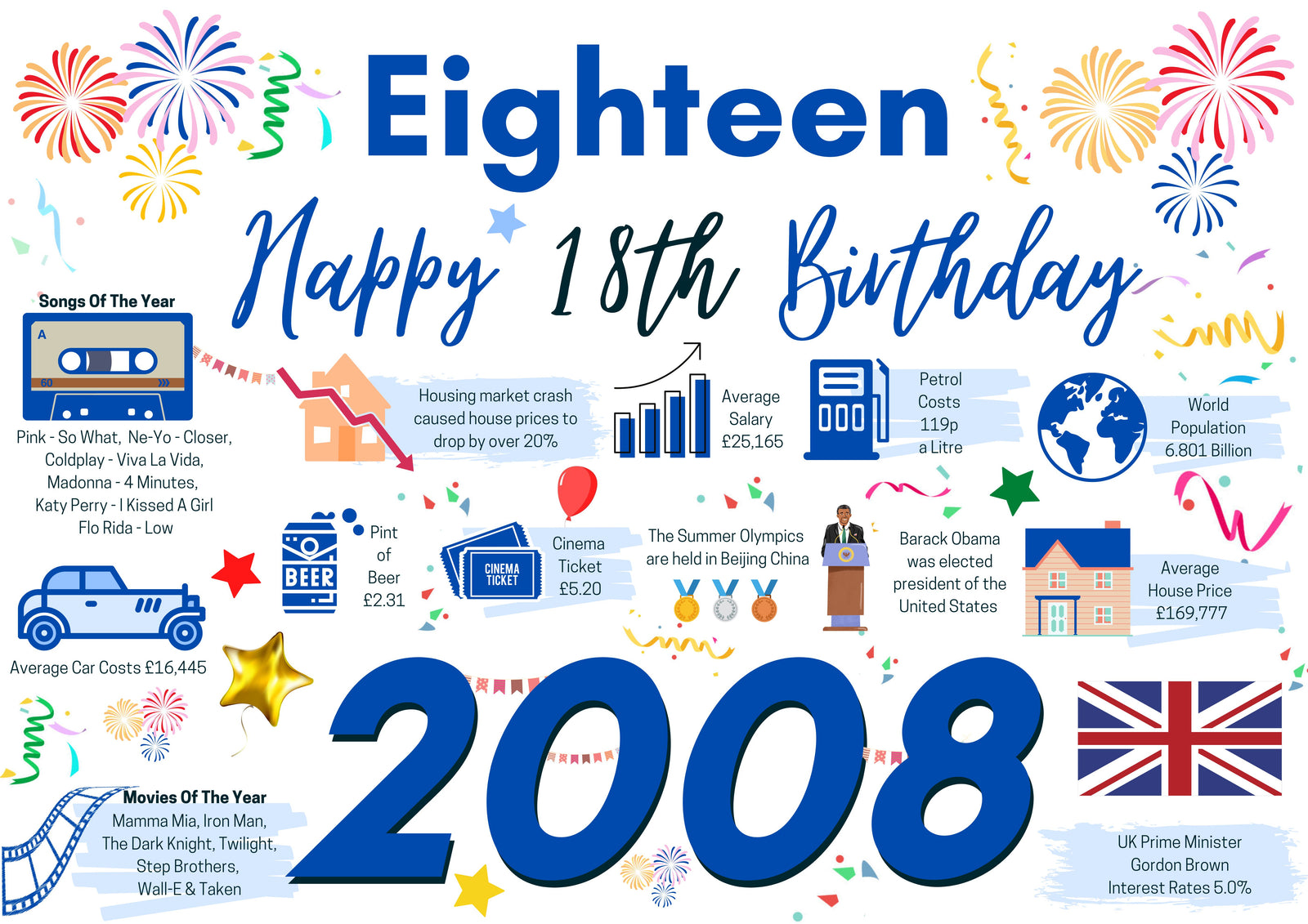 18th Birthday Card Him Eighteen, Born In 2008 Facts Milestone