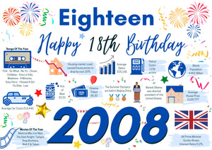 18th Birthday Card Him Eighteen, Born In 2008 Facts Milestone
