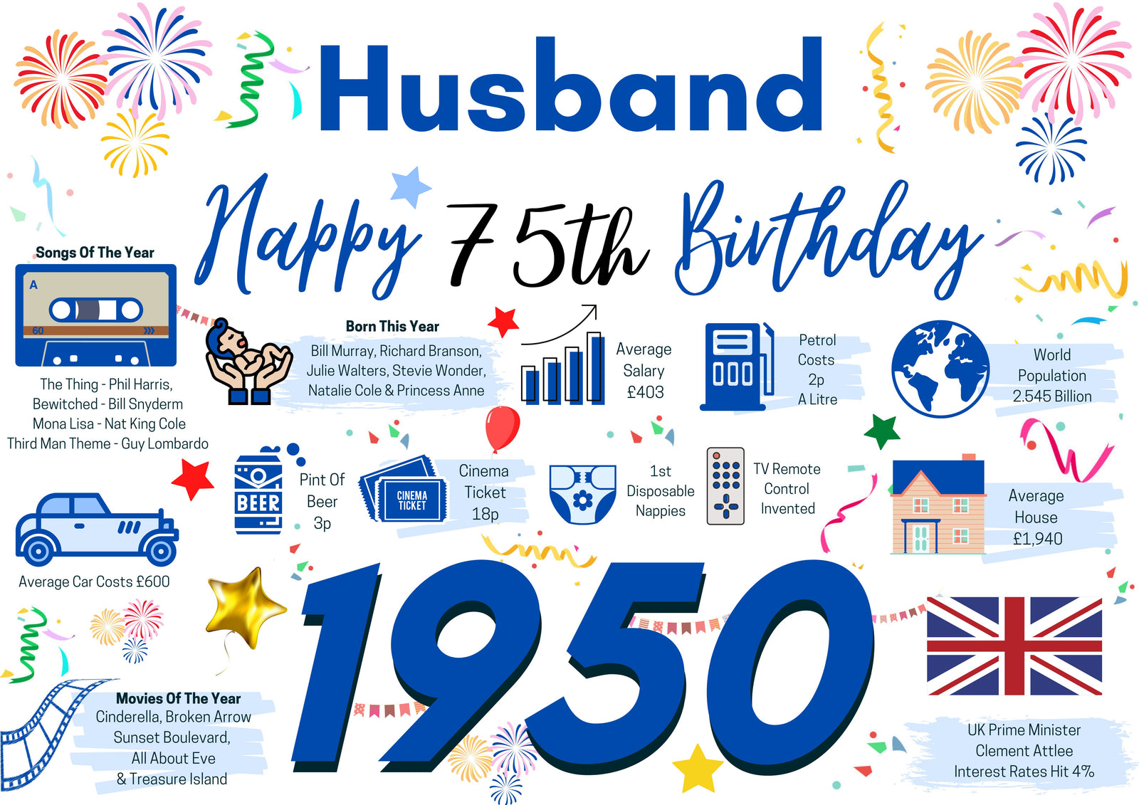 75th Birthday Card For Husband, 75 Birthday Card For Him, Happy 75th Greetings Card Born In 1950 Facts Milestone