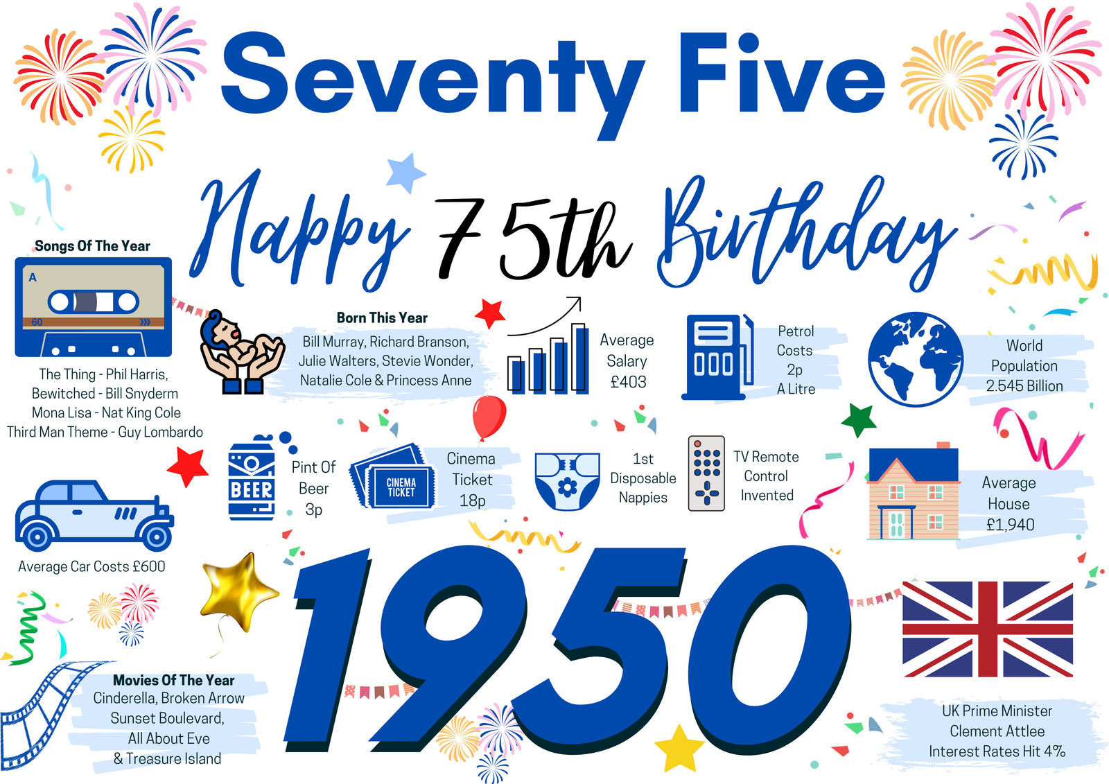 75th Birthday Card For Him, Birthday Card For Dad Brother Friend Seventy Five , 75 Happy 75th Greetings Card Born In 1950 Facts Milestone