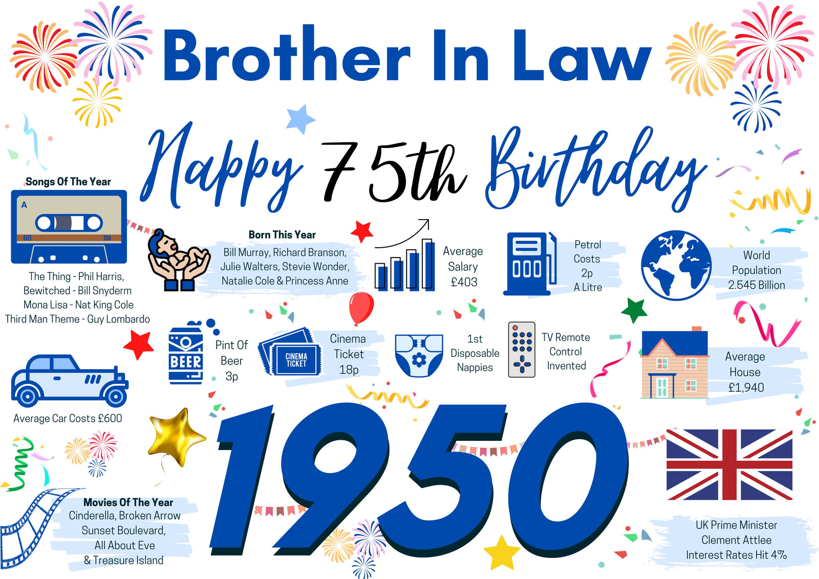 75th Birthday Card For Brother In law, Birthday Card For Him, 75 Happy 75th Greetings Card Born In 1950 Facts Milestone