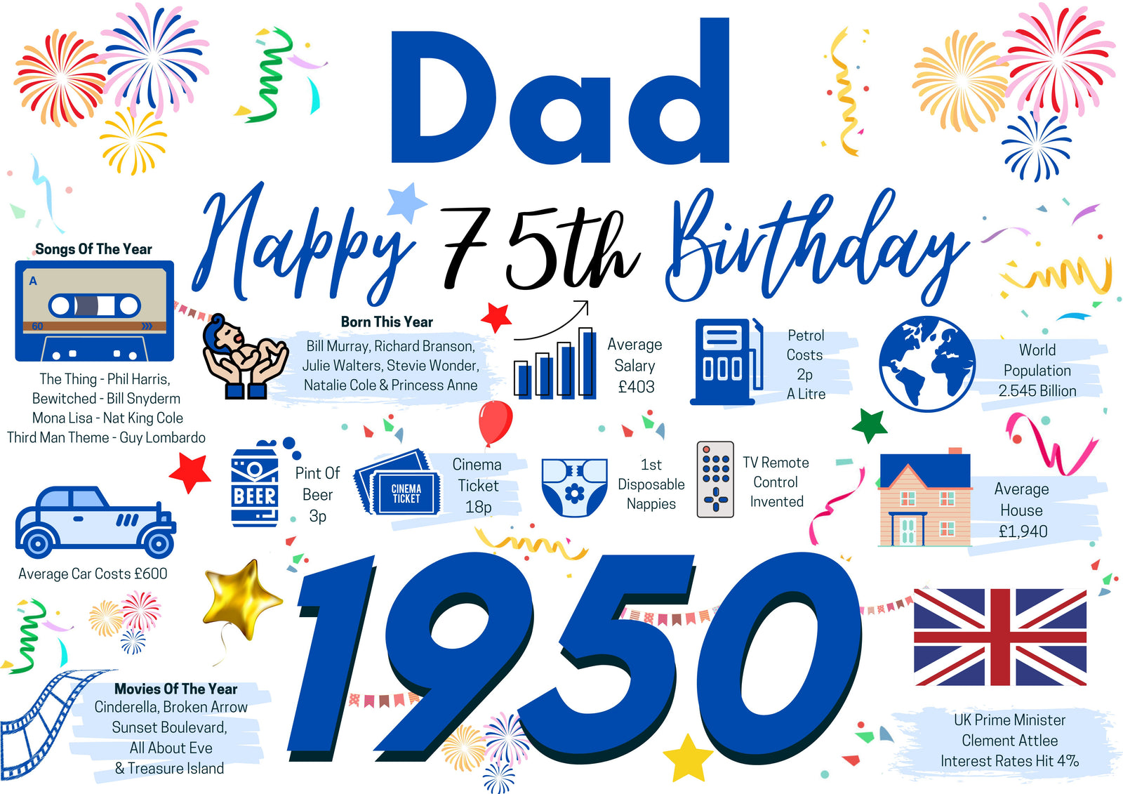 75th Birthday Card For Dad Father , Birthday Card For Him, 75 Happy 75th Greetings Card Born In 1950 Facts Milestone
