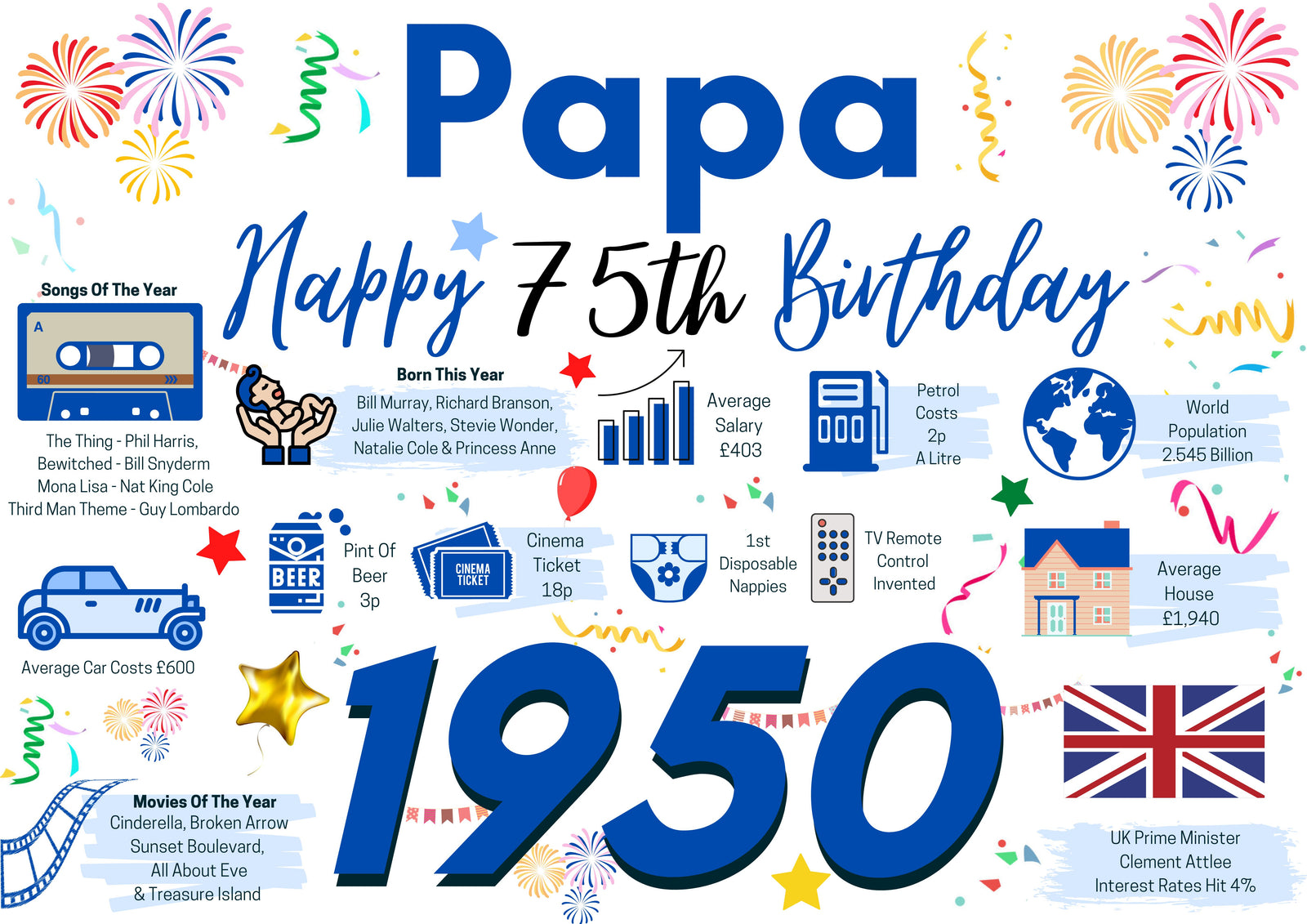 75th Birthday Card For Papa , Birthday Card For Him, 75 Happy 75th Greetings Card Born In 1950 Facts Milestone