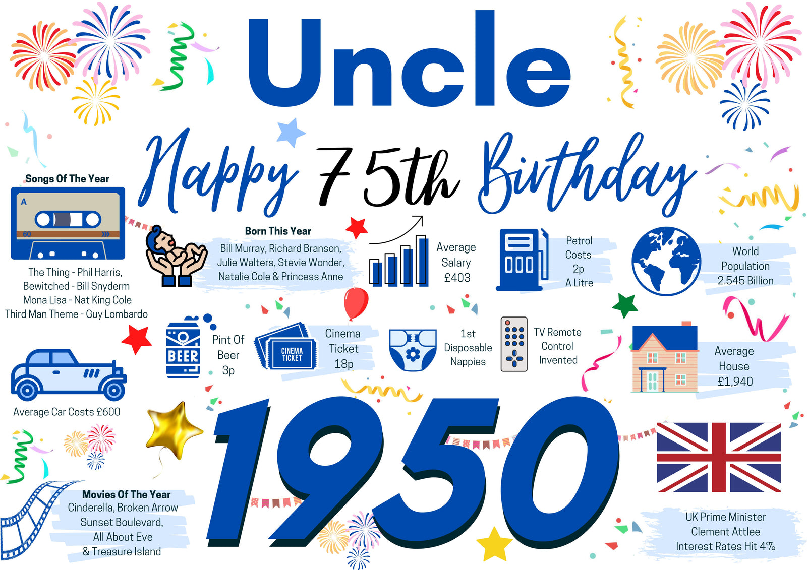 75th Birthday Card For Uncle, Birthday Card For Him, Happy 75th Greetings Card Born In 1950 Facts Milestone 75