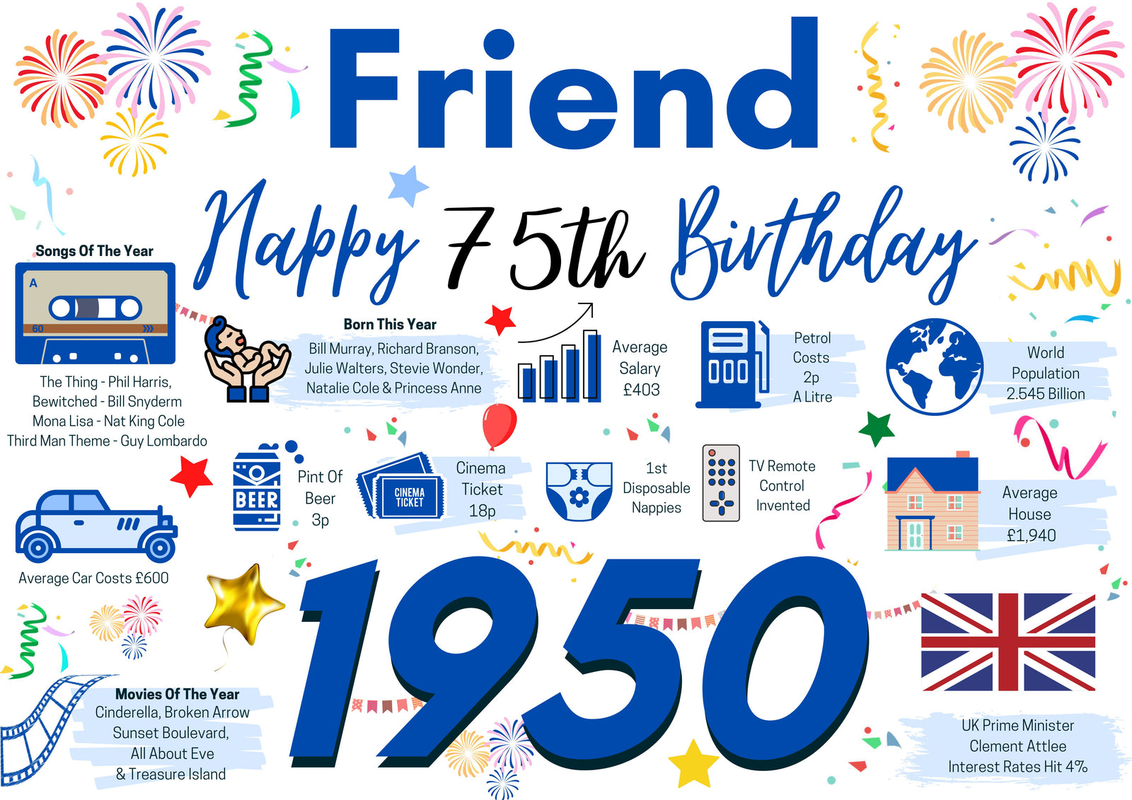 75th Birthday Card For Him, Birthday Card For Friend Seventy Five , 75 Happy Greetings Card Born In 1950 Facts Milestone