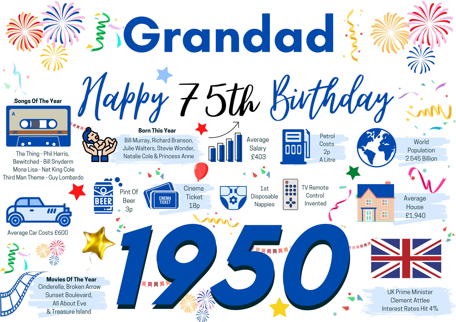 75th Birthday Card For Grandad, Birthday Card For Him, 75 Happy 75th Greetings Card Born In 1950 Facts Milestone