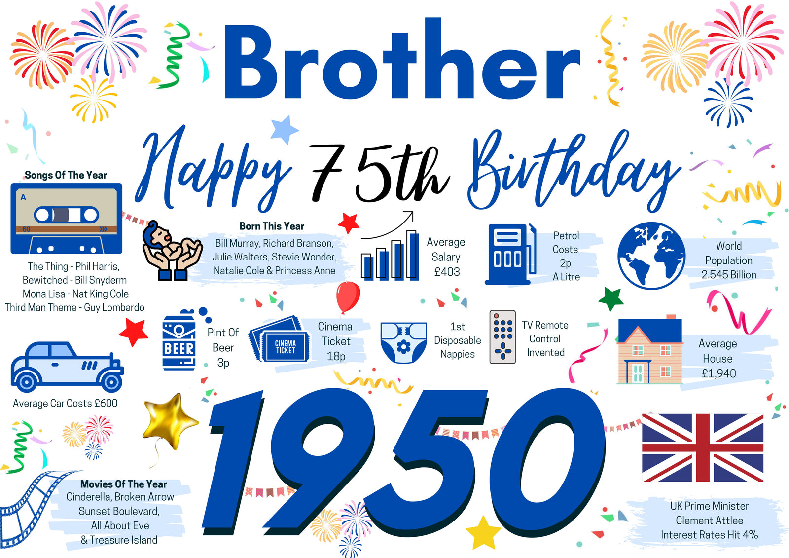 75th Birthday Card For Brother, Birthday Card For Him, 75 Happy 75th Greetings Card Born In 1950 Facts Milestone
