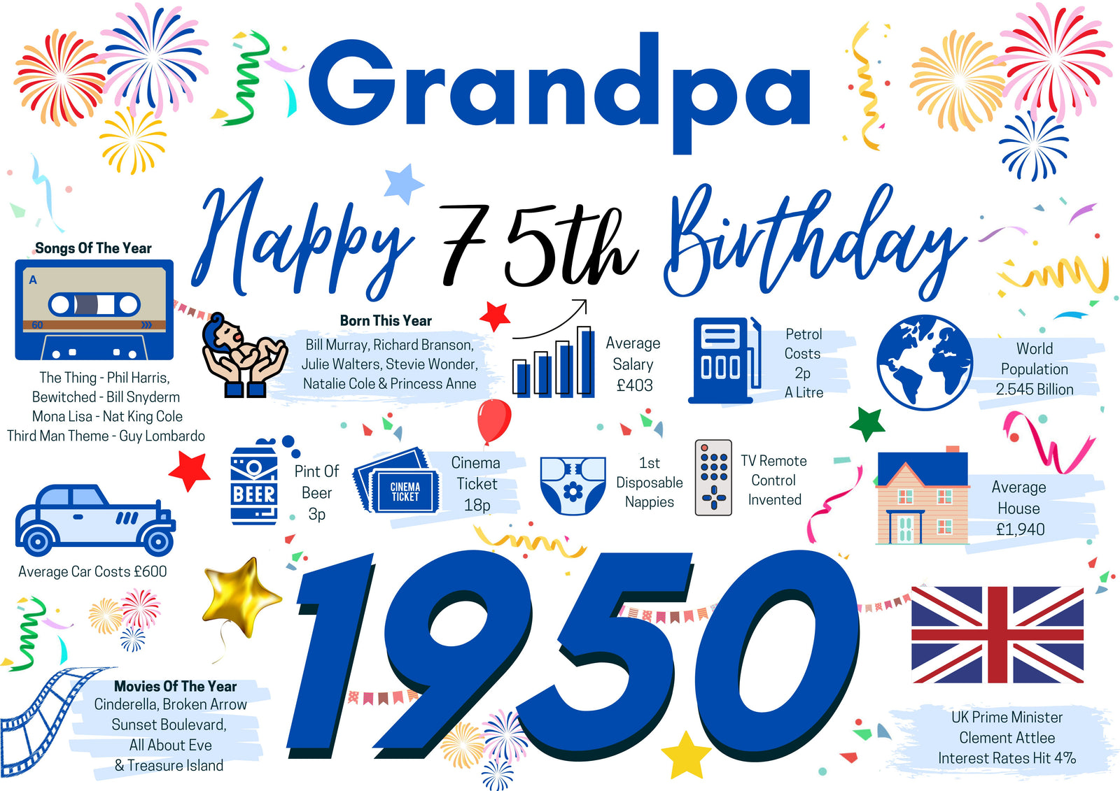 75th Birthday Card For Grandpa, Birthday Card For Him, 75 Happy 75th Greetings Card Born In 1950 Facts Milestone
