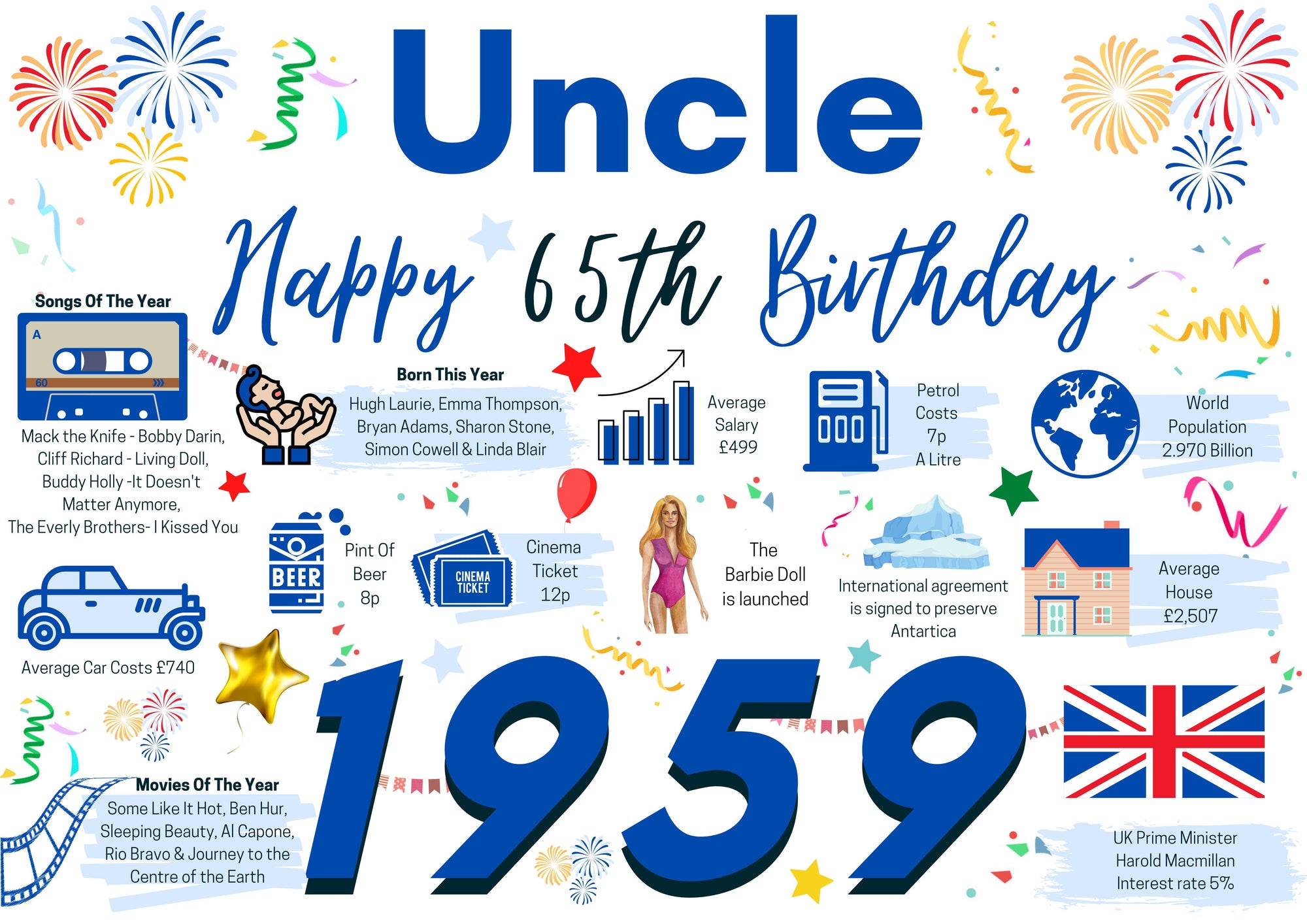 65th Birthday Card For Uncle, Born In 1959 Facts Milestone