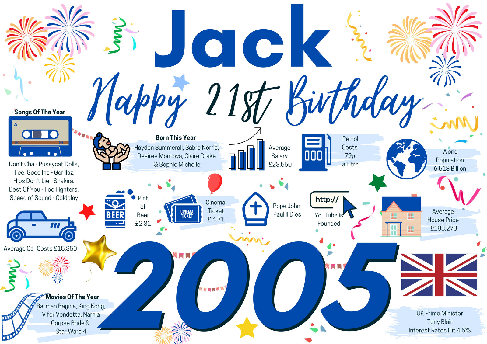 Personalised 21st Birthday Card, Enter Any Name, Born In 2005 Facts Milestones