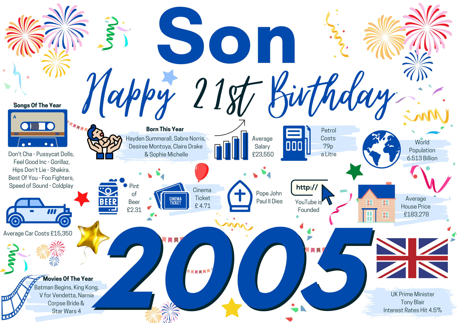 21st Birthday Card For Son, Born In 2005 Facts Milestone