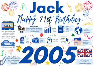 Personalised 21st Birthday Card, Enter Any Name, Born In 2005 Facts Milestones