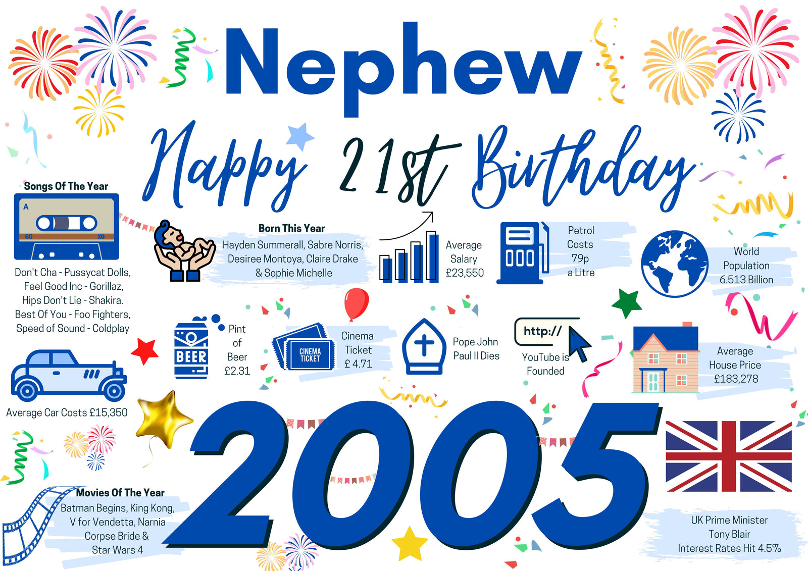 21st Birthday Card For Nephew, Born In 2005 Facts Milestone